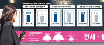 집값 역전 기현상…소형이 대형 넘었다