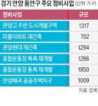 안양 동안구 북부 '대변신'…1만4000가구 신흥 주거지로