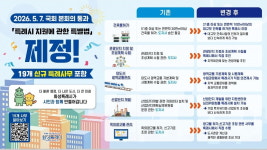 화성특례시 특별법 통과, 시민 행정서비스 달라진다