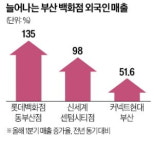 부산은 지금…노인과 바다 그리고 외국인