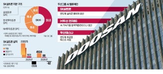 [단독] AI·반도체 기업으로 변신…두산 마지막 퍼즐 채웠다