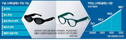 삼성·구글·젠틀몬스터 스마트글래스 동맹