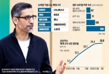 반값 제미나이 꺼낸 구글…AI 이젠 성능보다 비용싸움
