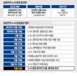 반도체 셧다운 막았다…노사 성과급 제도화·배분율 전격 합의