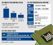삼성전자 성과급, 상한 없이 자사주로…메모리 6억·파운드리 2억