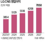 현실로 다가온 피지컬 AI…'로봇 공장' 한 달이면 구축