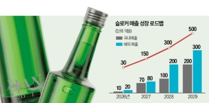 AI로 명인 손맛 살려냈다…서천서 전통주 제조 혁신
