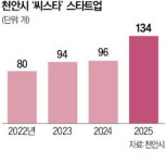 (주)비전테크(천안시 관할) | '딥테크 도시' 천안…투자·인재 몰린다