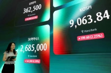 [속보] 코스피, 장중 9300선 돌파 후 하락전환…9000선 붕괴