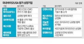 K바이오 350곳, 기술수출 노린다