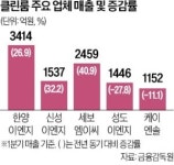 반도체 호황에도…클린룸 업계 희비