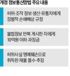 내달 시행 앞둔 개정 정보통신망법…철회 청원 13만명 돌파