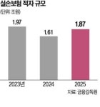 앞으로 어떻게 치료 받나…도수치료 중단 선언에 발칵