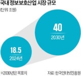 AI 공격, AI로 막는다…정부 '보안 전환' 선포