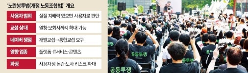 네이버와 통합교섭 나서는 계열사 노조들