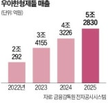 배민 주인 바뀐다…우버, DH 22兆에 인수