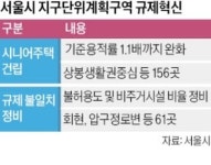 지구단위구역에 시니어주택 지으면 용적률 10%↑
