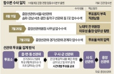 선관위, 투표율 짜맞췄나…