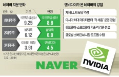 AI깐부 맞네…엔비디아, 네이버 3대주주로