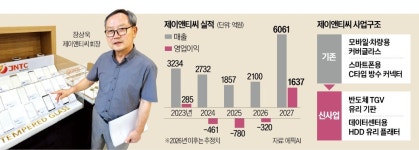 [단독] 장상욱 고강도 사업재편…내년 영업이익률 30%