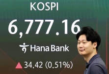 삼전·닉스 자사주 매입에…코스피 장중 6800선 회복