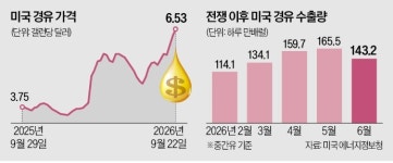 트럼프 