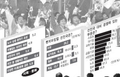 행정 4류-정치 3류-기업 2류 “일류가 없다”