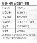 <산업단지 재창조 프로젝트> 노후이미지 벗고 첨단부품단지 꿈꾼다