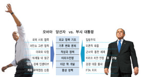 대화ㆍ타협…지구촌 ‘상생의 신세계’로