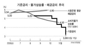 그래도 주식ㆍ펀드 투자 고려할만