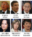 에너지 공룡 美 ‘그린 대국’ 으로 거듭난다