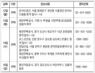 [부동산 캘린더] 송도 더샵 퍼스트월드 잔여분 분양