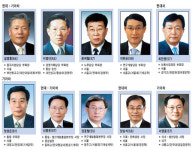 (주)현대그린푸드 현대자동차울산점 엔진1식당 | 현대차 ‘글로벌 엔진’ 탑재… 미래路 세계路 무한질주