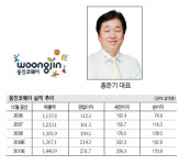 [줌인리더스] 혁신적 마케팅…4분기 사상최대 매출 기대