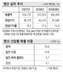 [평산]풍력발전 부품생산… 녹색성장 기대주 발돋움