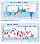 [홍길용의 머니스토리]외국인 셀코리아… 왜?