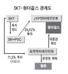 원더걸스ㆍSKT  ‘아름다운 동행’?