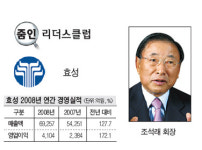 [줌인리더스클럽]영업이익 작년 72% 증가…목표주가 상향