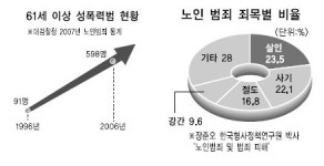 <제3의 인생>‘性역’ 없는 노인의 性…“우리도 즐길 권리가 있다”
