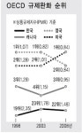 ‘전봇대’는 잘만 뽑더니…