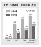 [한국경제 활력충전 ‘기업이뛴다’]공격적 M&Aㆍ원천기술 확보… ‘성장근육’ 키운다
