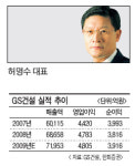 [줌인리더스클럽]올 해외수주 목표 초과달성 건설업계 ‘톱픽’
