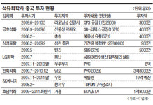 2년새 공장 12개…石化 ‘차이나 러시’