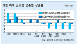 실적호전ㆍ가격 메리트 운송ㆍ통신업종 관심을