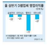 주인찾기 난항불구 하이닉스‘ 마이웨이’