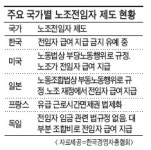 “무노무임이 원칙…노조도 글로벌 스탠더드 따라야 생존”