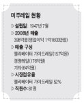 제조업 올인 두산家4세…600억 매출 넘보다