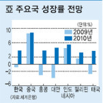 “한국 올 성장률 -0.7%로 상향”