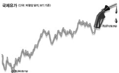[2010 세계경제 어디로]글로벌 증시 상승 탄력…美 금리인상이 최대변수