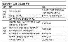 금호,  사무직 전사원 1개월 무급휴직